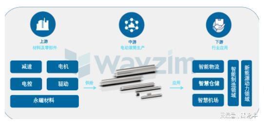 中科微至智能物流设备助力快递加速“奔跑”(图2)